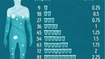 SO, HOW MUCH WATER DO I NEED?